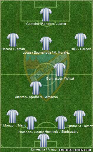 Málaga C.F., S.A.D. Formation 2011