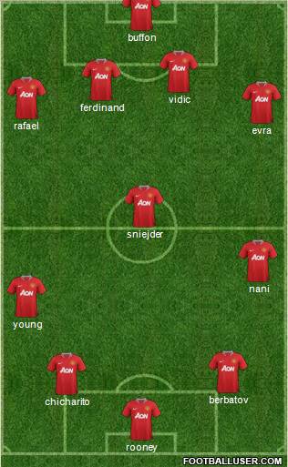 Manchester United Formation 2011