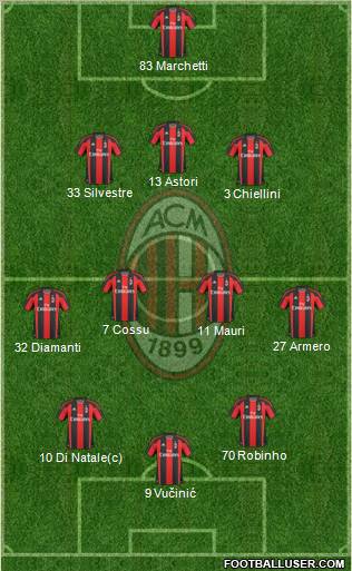 A.C. Milan Formation 2011