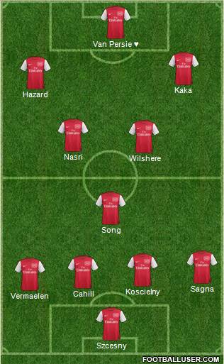 Arsenal Formation 2011