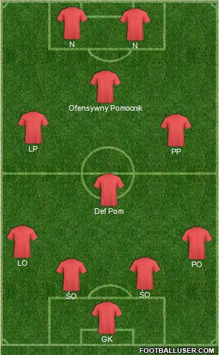 Fifa Team Formation 2011