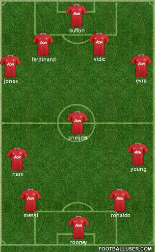 Manchester United Formation 2011