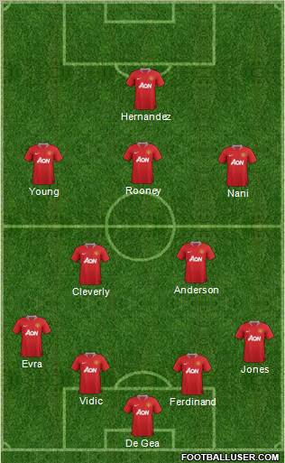 Manchester United Formation 2011