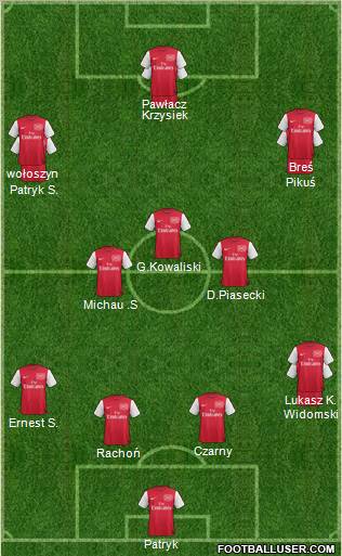 Arsenal Formation 2011
