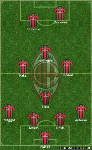 A.C. Milan Formation 2011