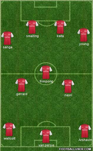 Arsenal Formation 2011