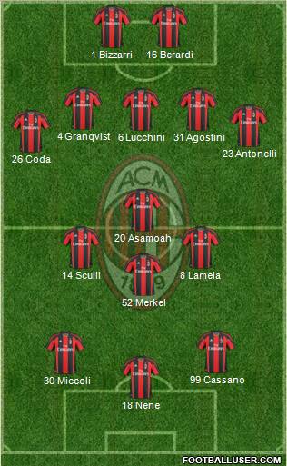 A.C. Milan Formation 2011