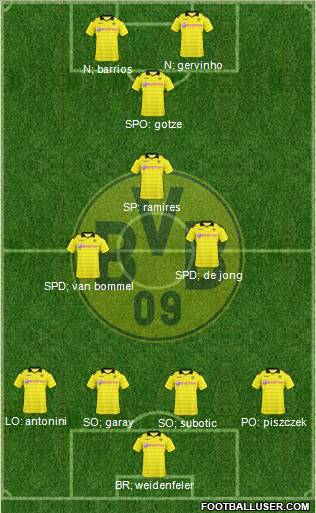 Borussia Dortmund Formation 2011