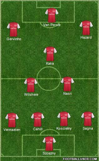 Arsenal Formation 2011
