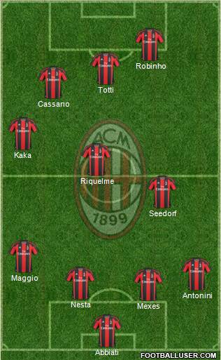 A.C. Milan Formation 2011