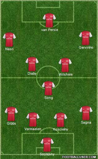Arsenal Formation 2011