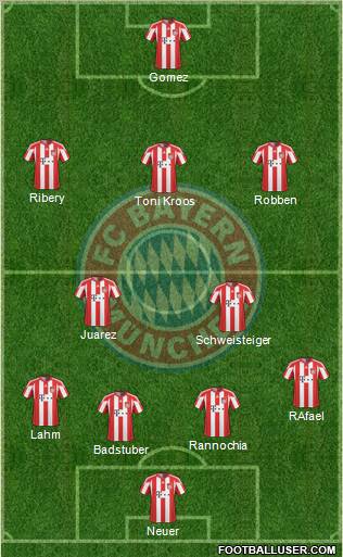 FC Bayern München Formation 2011