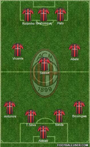 A.C. Milan Formation 2011