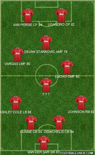 Manchester United Formation 2011