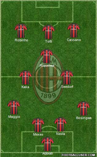 A.C. Milan Formation 2011