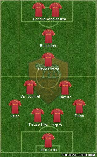 AS Roma Formation 2011