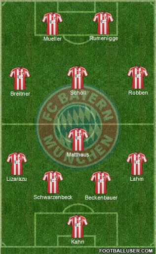 FC Bayern München Formation 2011