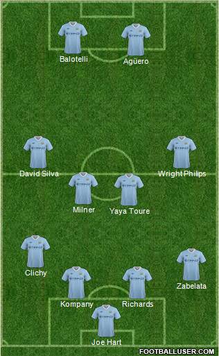 Manchester City Formation 2011