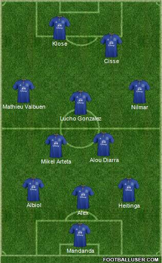 Everton Formation 2011