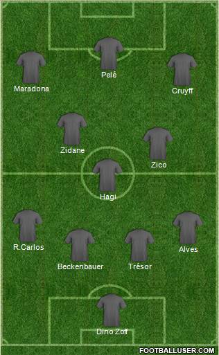 Dream Team Formation 2011