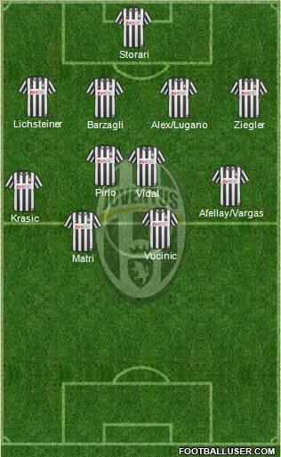 Juventus Formation 2011