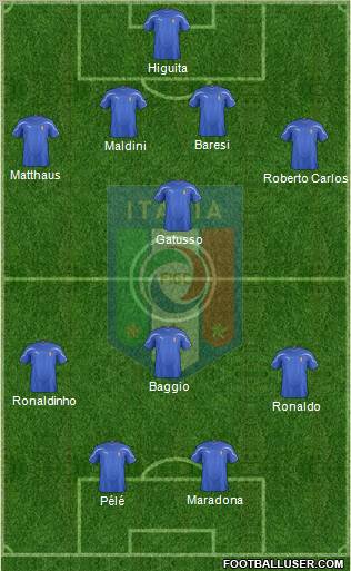 Italy Formation 2011