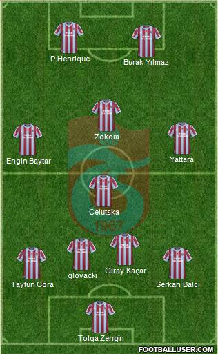 Trabzonspor Formation 2011