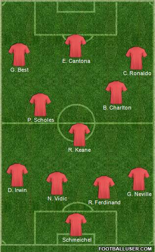 Manchester United Formation 2011