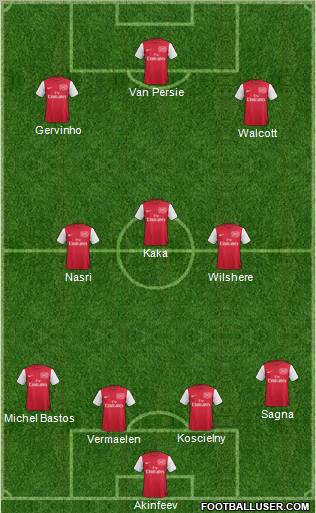 Arsenal Formation 2011