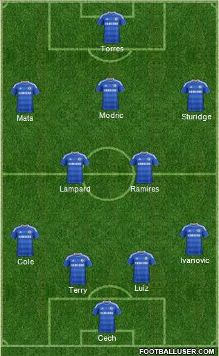 Chelsea Formation 2011