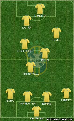 Brazil Formation 2011