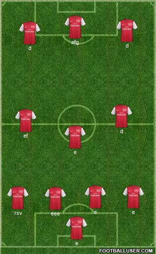 Arsenal Formation 2011