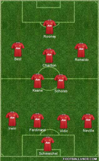 Manchester United Formation 2011