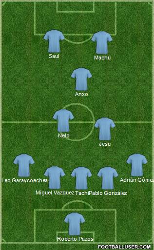 Dream Team Formation 2011