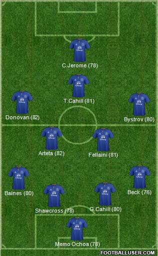 Everton Formation 2011