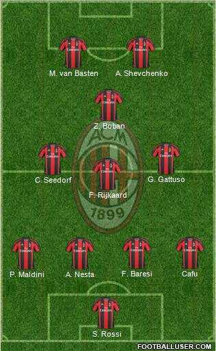 A.C. Milan Formation 2011