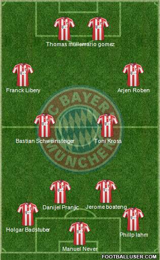 FC Bayern München Formation 2011