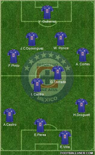 Club Deportivo Cruz Azul football formation