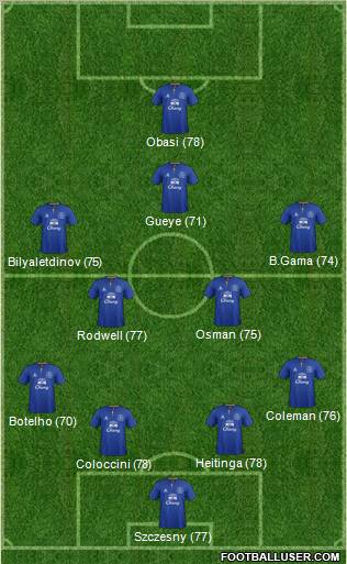 Everton Formation 2011