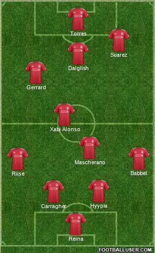 Liverpool Formation 2011