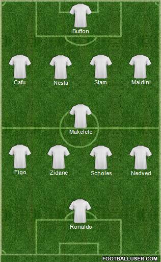 Dream Team Formation 2011