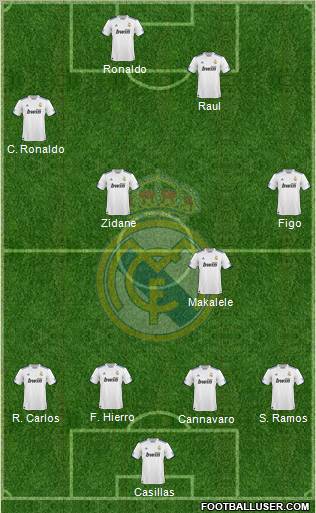 Real Madrid C.F. Formation 2011