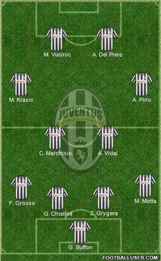 Juventus Formation 2011