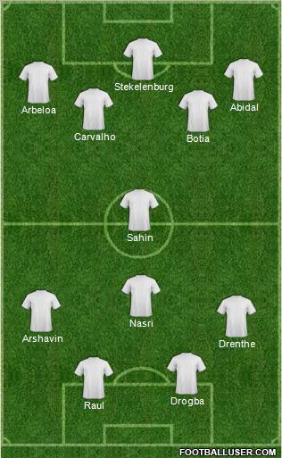 Football Manager Team Formation 2011
