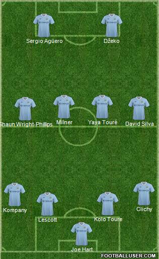 Manchester City Formation 2011