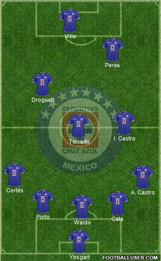 Club Deportivo Cruz Azul football formation