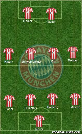 FC Bayern München Formation 2011