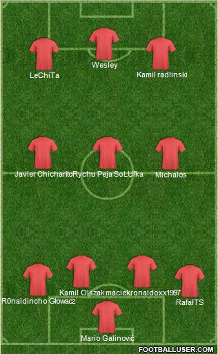 Champions League Team Formation 2011