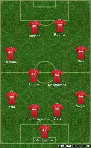 Manchester United Formation 2011