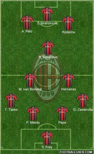 A.C. Milan Formation 2011